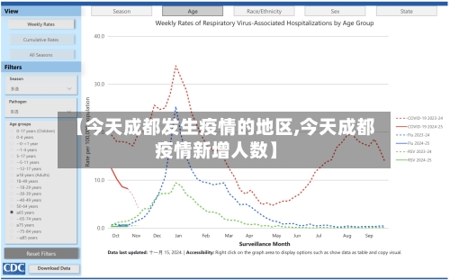 【今天成都发生疫情的地区,今天成都疫情新增人数】-第2张图片