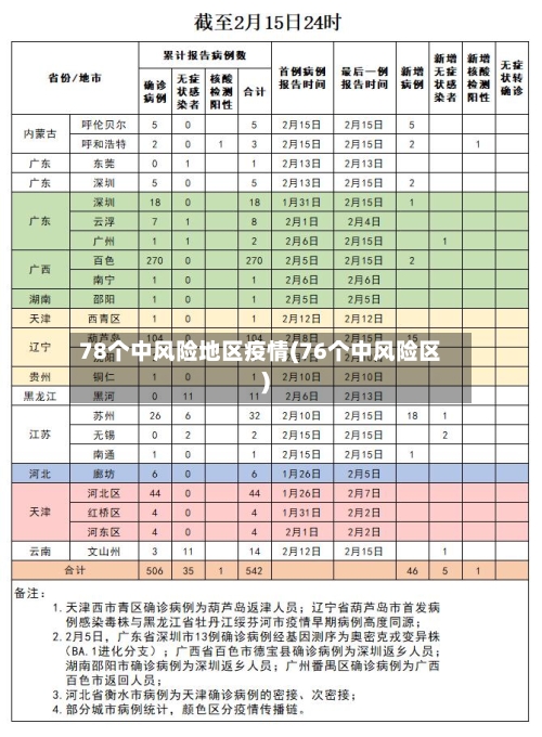 78个中风险地区疫情(76个中风险区)-第3张图片