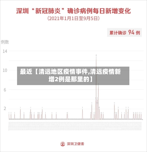 最近【清远地区疫情事件,清远疫情新增2例是那里的】-第2张图片