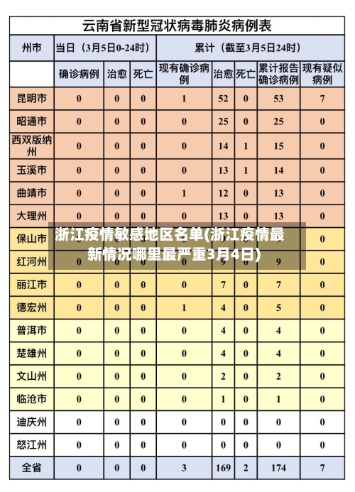 浙江疫情敏感地区名单(浙江疫情最新情况哪里最严重3月4日)