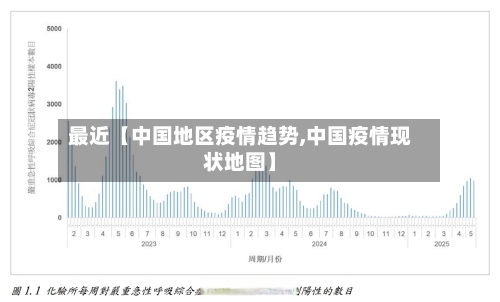 最近【中国地区疫情趋势,中国疫情现状地图】-第3张图片