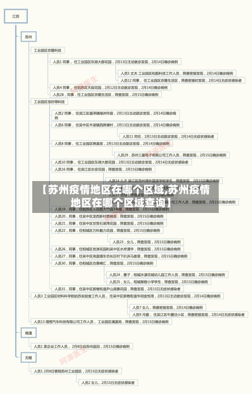 【苏州疫情地区在哪个区域,苏州疫情地区在哪个区域查询】