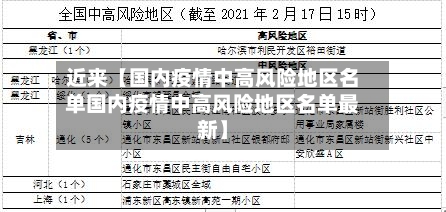 近来【国内疫情中高风险地区名单国内疫情中高风险地区名单最新】