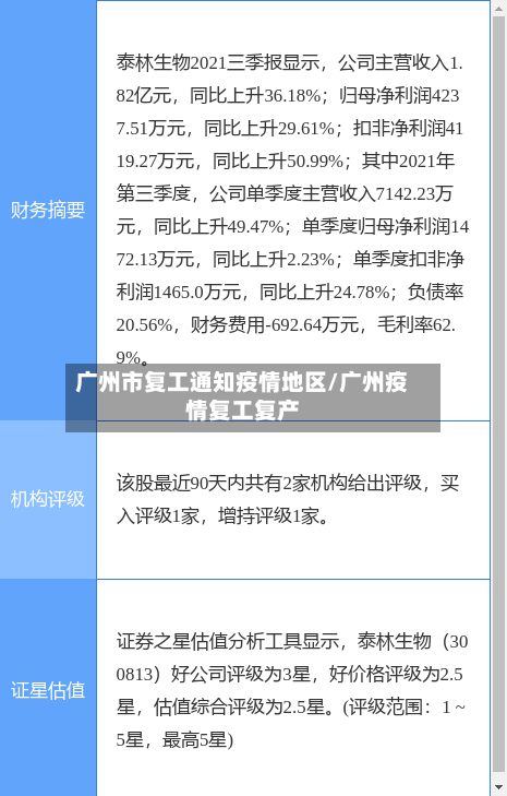 广州市复工通知疫情地区/广州疫情复工复产