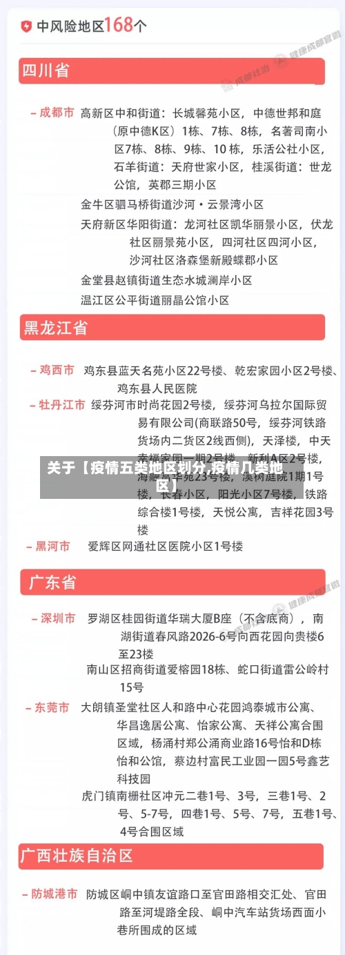关于【疫情五类地区划分,疫情几类地区】