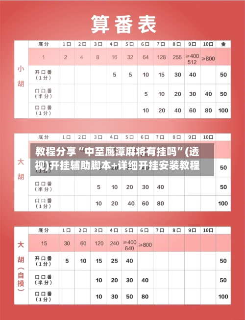 教程分享“中至鹰潭麻将有挂吗”(透视)开挂辅助脚本+详细开挂安装教程
