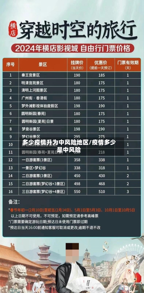 多少疫情升为中风险地区/疫情多少是中风险-第2张图片