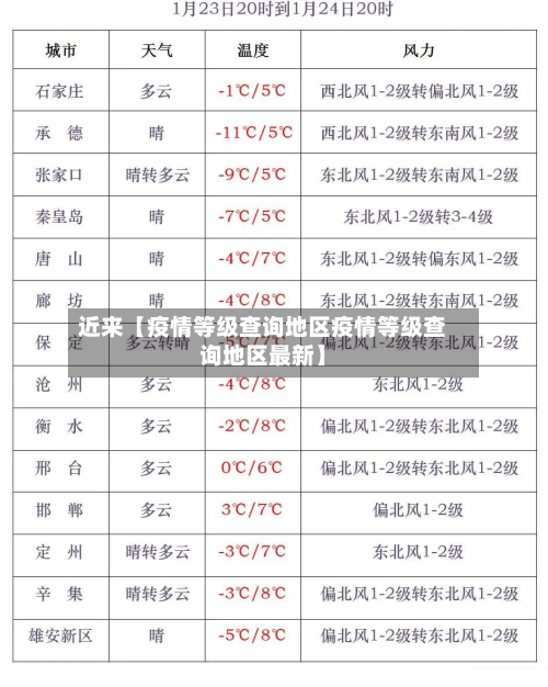 近来【疫情等级查询地区疫情等级查询地区最新】-第2张图片