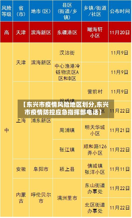【东兴市疫情风险地区划分,东兴市疫情防控应急指挥部电话】