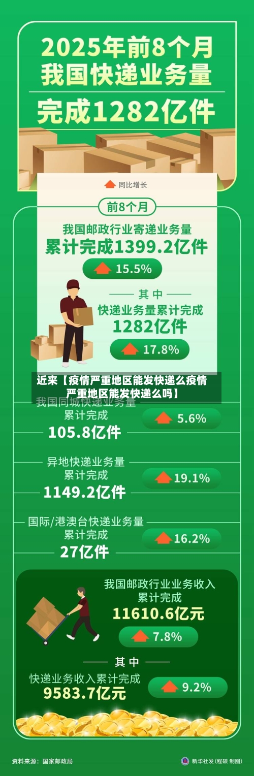 近来【疫情严重地区能发快递么疫情严重地区能发快递么吗】