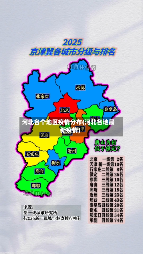 河北各个地区疫情分布(河北各地最新疫情)