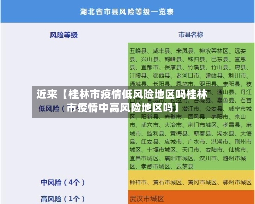 近来【桂林市疫情低风险地区吗桂林市疫情中高风险地区吗】-第3张图片