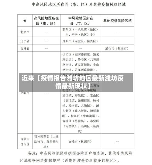 近来【疫情报告潍坊地区最新潍坊疫情最新现状】