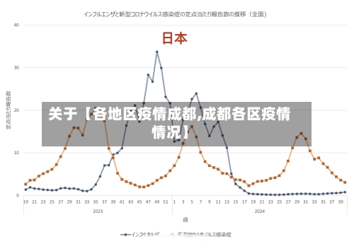 关于【各地区疫情成都,成都各区疫情情况】-第2张图片
