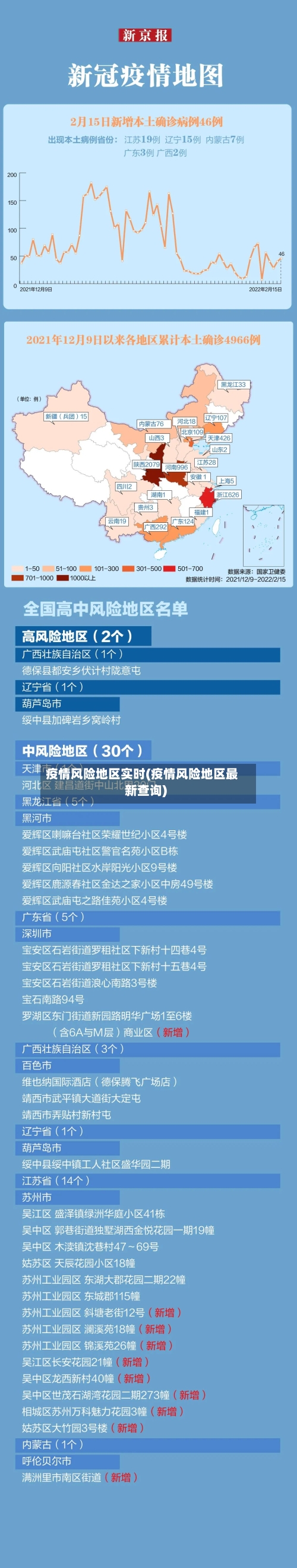 疫情风险地区实时(疫情风险地区最新查询)