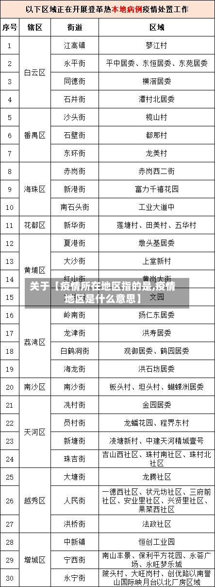 关于【疫情所在地区指的是,疫情地区是什么意思】