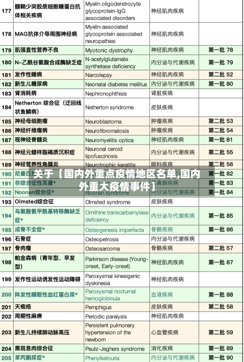 关于【国内外重点疫情地区名单,国内外重大疫情事件】-第2张图片