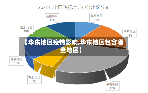 【华东地区疫情影响,华东地区包含哪些地区】