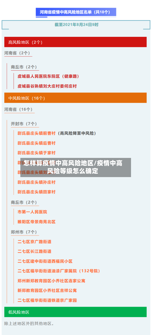 怎样算疫情中高风险地区/疫情中高风险等级怎么确定