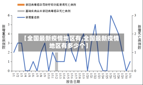 【全国最新疫情地区有,全国最新疫情地区有多少个】-第3张图片