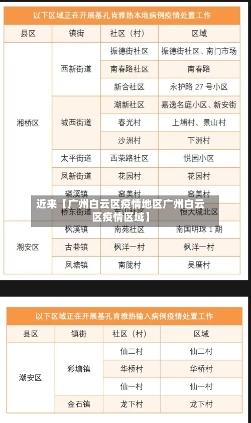 近来【广州白云区疫情地区广州白云区疫情区域】