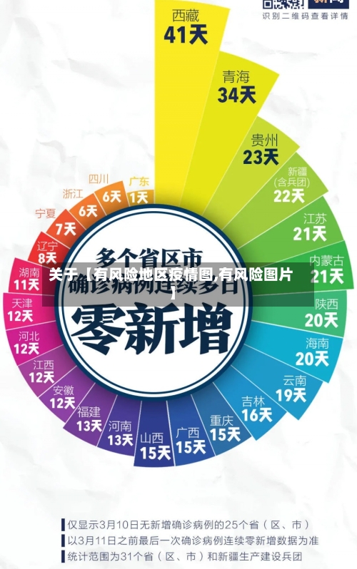 关于【有风险地区疫情图,有风险图片】