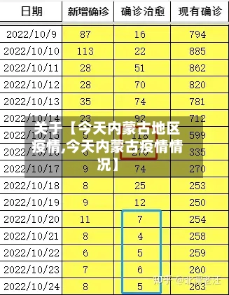 关于【今天内蒙古地区疫情,今天内蒙古疫情情况】-第3张图片