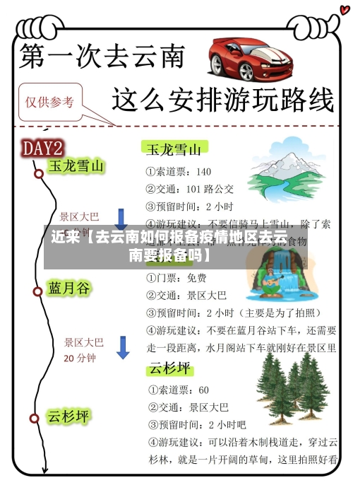 近来【去云南如何报备疫情地区去云南要报备吗】