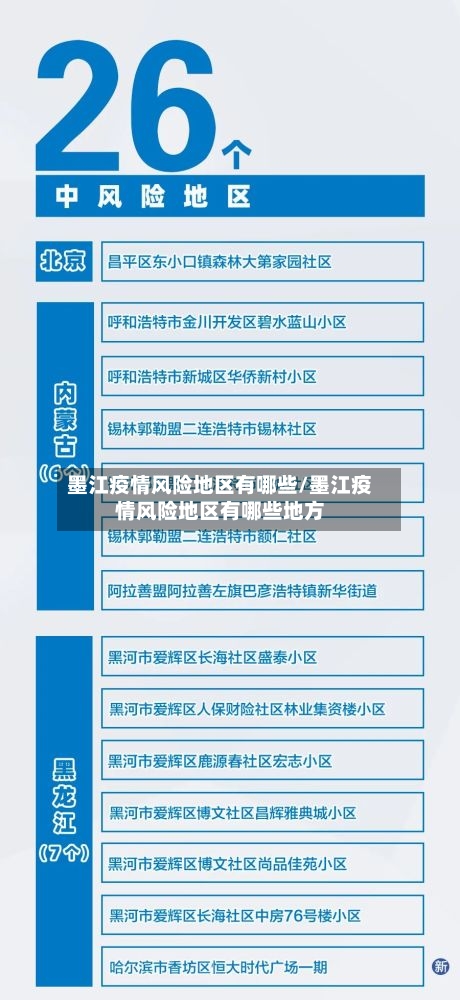 墨江疫情风险地区有哪些/墨江疫情风险地区有哪些地方
