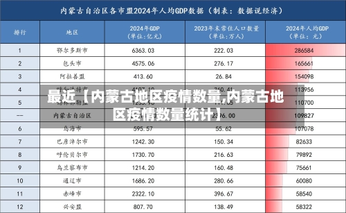 最近【内蒙古地区疫情数量,内蒙古地区疫情数量统计】