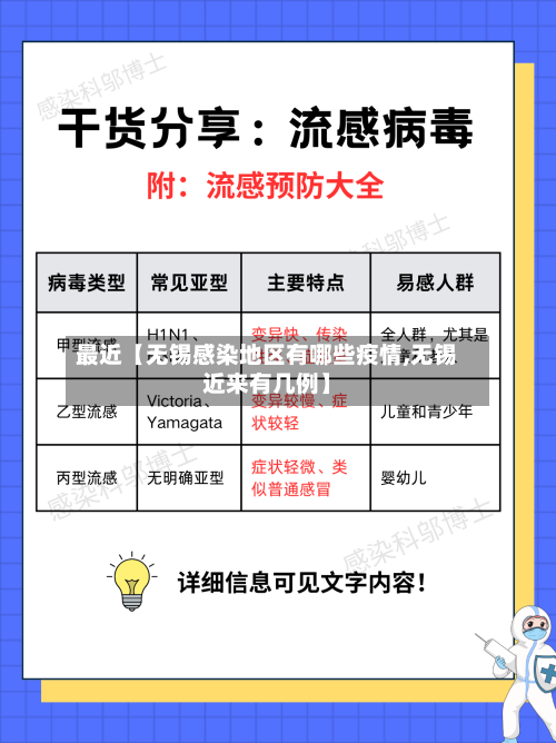最近【无锡感染地区有哪些疫情,无锡近来有几例】