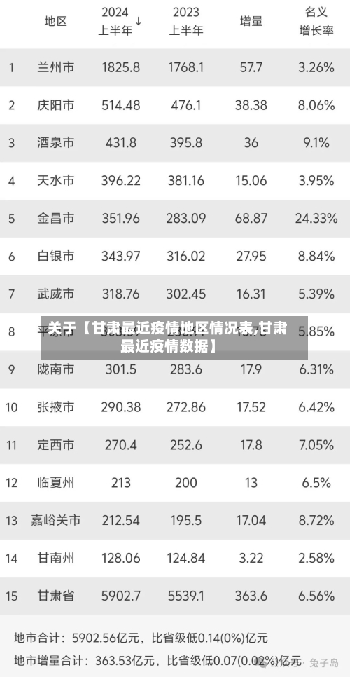 关于【甘肃最近疫情地区情况表,甘肃最近疫情数据】