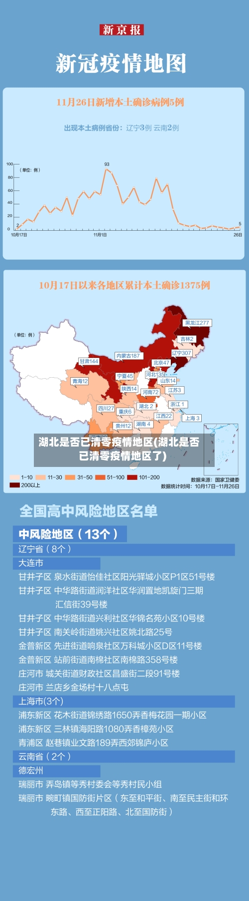湖北是否已清零疫情地区(湖北是否已清零疫情地区了)