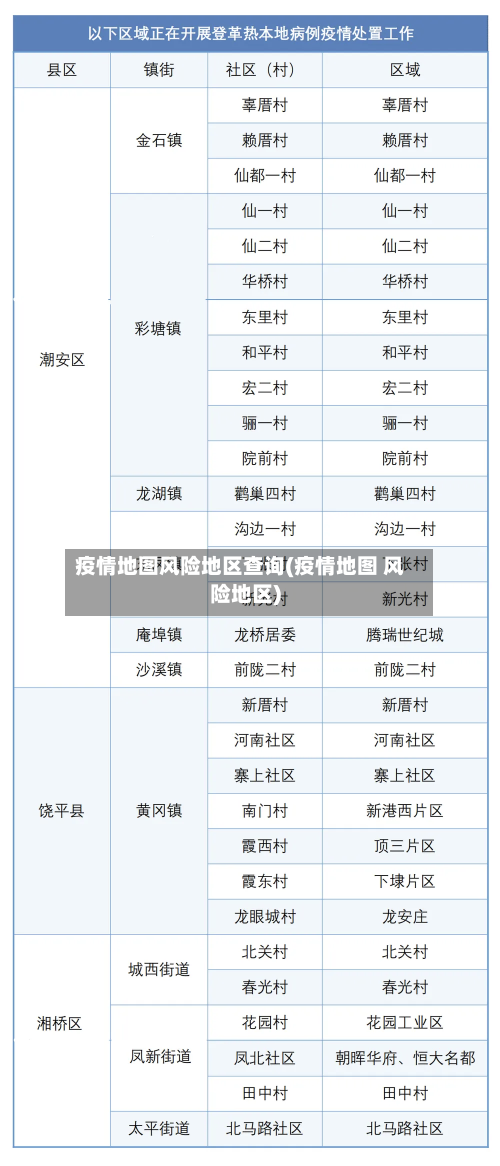 疫情地图风险地区查询(疫情地图 风险地区)-第2张图片