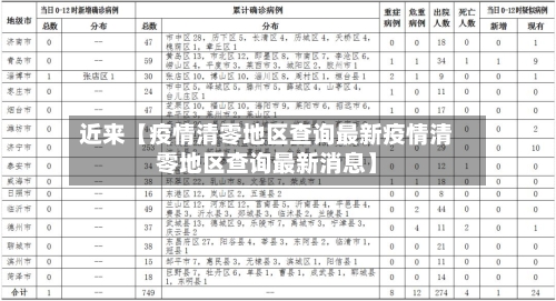 近来【疫情清零地区查询最新疫情清零地区查询最新消息】-第3张图片