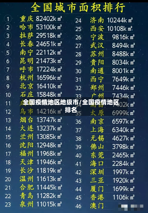 全国疫情地区地级市/全国疫情地区排名-第2张图片