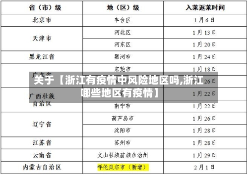 关于【浙江有疫情中风险地区吗,浙江哪些地区有疫情】-第3张图片