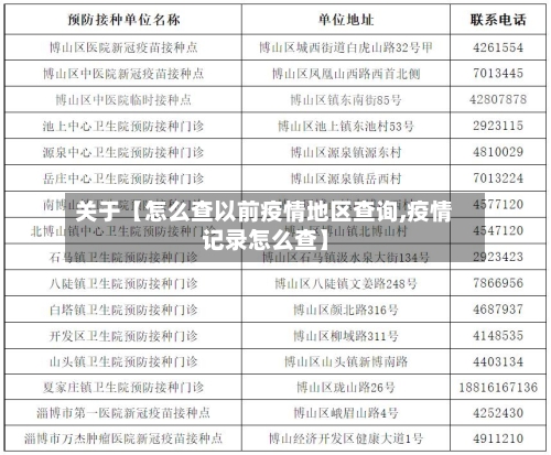 关于【怎么查以前疫情地区查询,疫情记录怎么查】