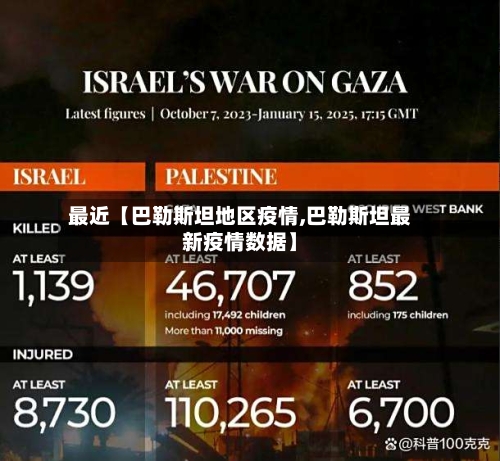 最近【巴勒斯坦地区疫情,巴勒斯坦最新疫情数据】