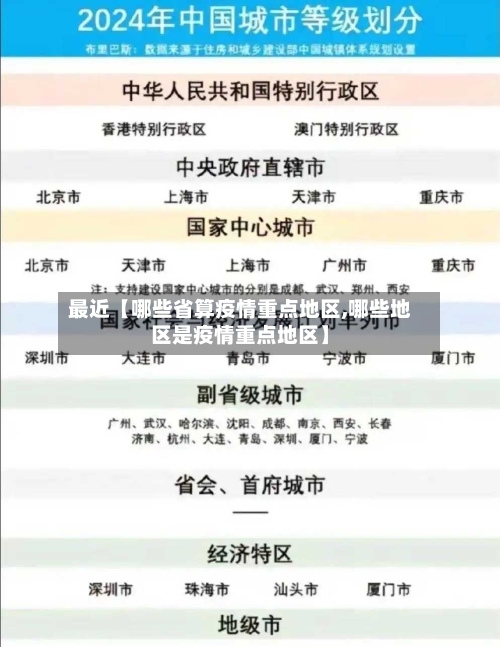 最近【哪些省算疫情重点地区,哪些地区是疫情重点地区】-第2张图片