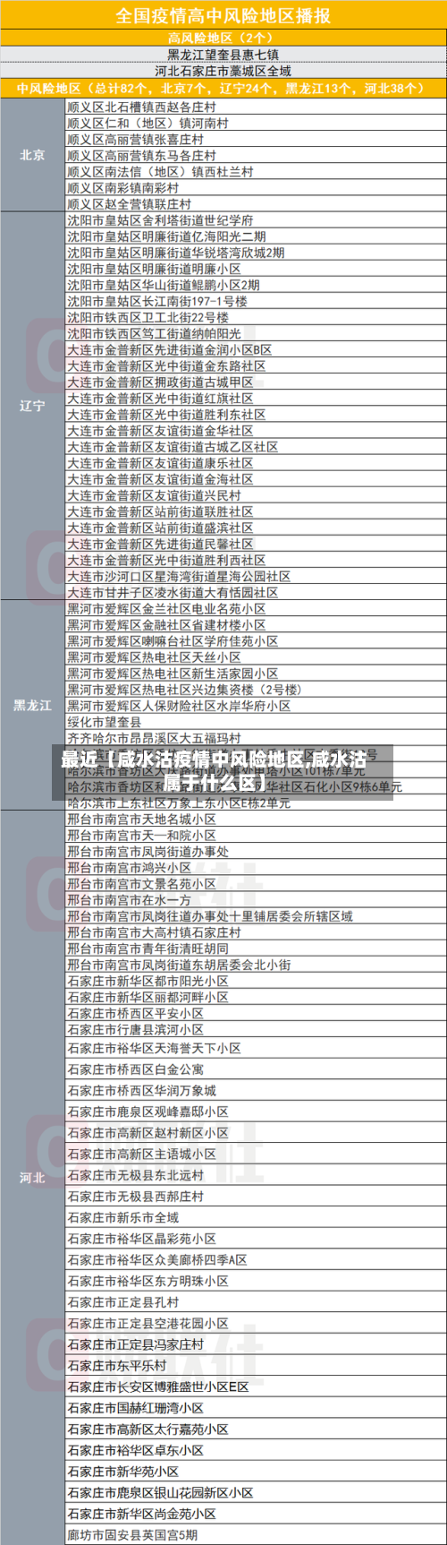 最近【咸水沽疫情中风险地区,咸水沽属于什么区】-第3张图片