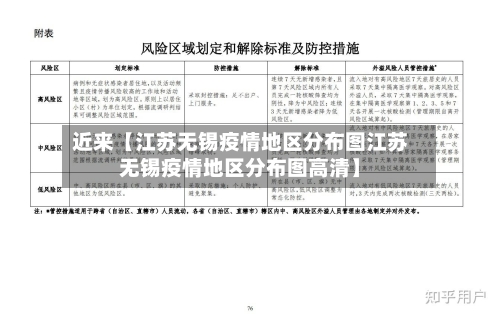 近来【江苏无锡疫情地区分布图江苏无锡疫情地区分布图高清】