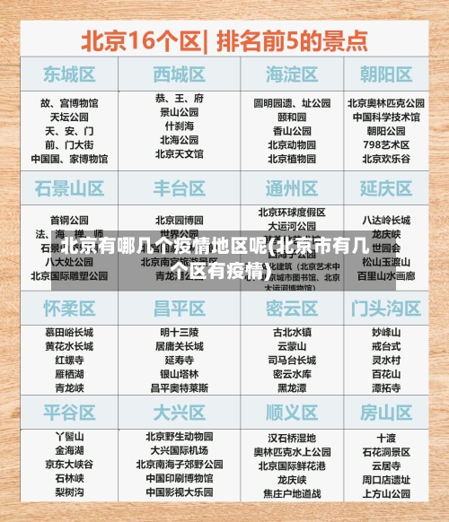 北京有哪几个疫情地区呢(北京市有几个区有疫情)-第3张图片
