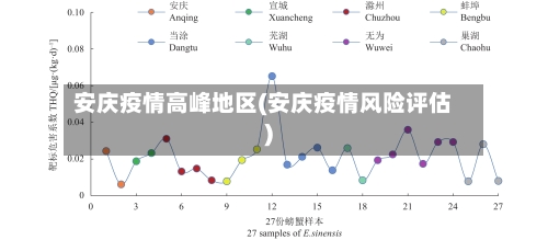 安庆疫情高峰地区(安庆疫情风险评估)-第2张图片