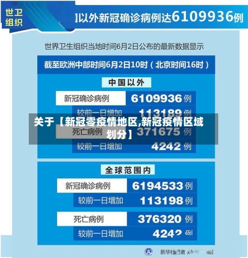 关于【新冠零疫情地区,新冠疫情区域划分】-第2张图片