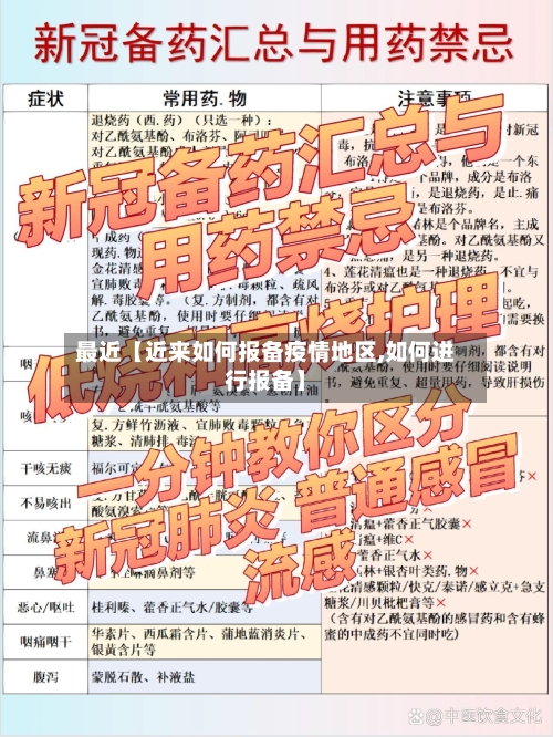 最近【近来如何报备疫情地区,如何进行报备】-第2张图片