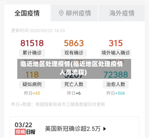 临近地区处理疫情(临近地区处理疫情人员流程)-第2张图片