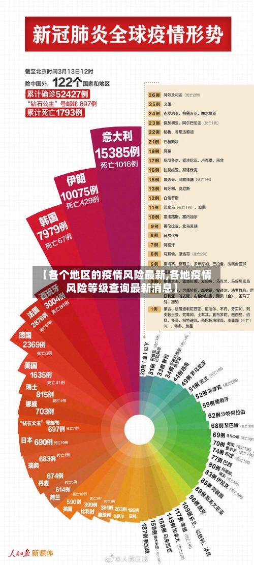 【各个地区的疫情风险最新,各地疫情风险等级查询最新消息】