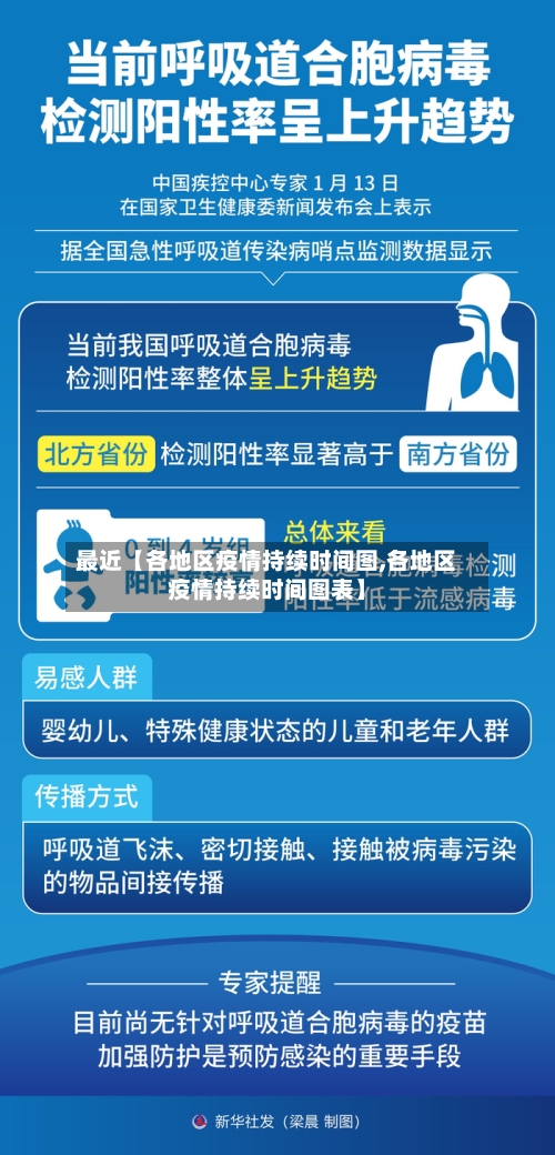 最近【各地区疫情持续时间图,各地区疫情持续时间图表】