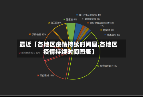 最近【各地区疫情持续时间图,各地区疫情持续时间图表】-第2张图片